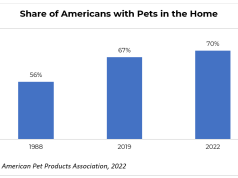 How Many People Have Pets in US: Surprising Stats! How Many People Have Pets in Us