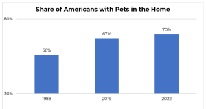 How Many People Have Pets in US: Surprising Stats! How Many People Have Pets in Us